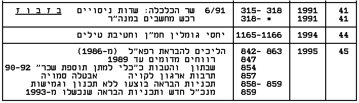 Hebrew chronological index of comprtoler reports