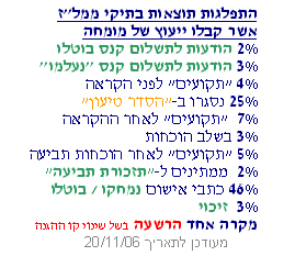 מחיקת כתב אישום